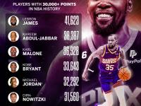 米兰体育官方登录入口-篮网击败马刺，杜兰特独得31分