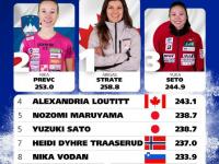 米兰体育地址-加拿大选手勇夺女子个人赛冠军