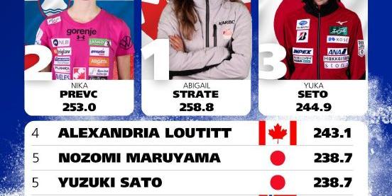 米兰体育地址-加拿大选手勇夺女子个人赛冠军