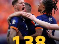 米兰体育官网app-包含荷兰连扳两球，险胜波兰晋级的词条