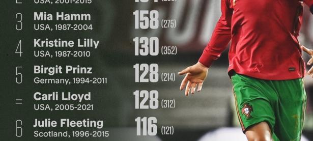 加拿大女足联赛迎来历史最高观众人数