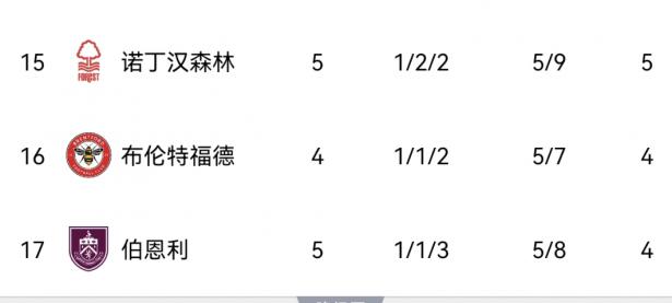 米兰体育入口-包含利物浦队锁定三分，领先英超积分榜的词条