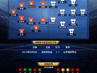 米兰体育入口-局势危急的山东鲁能，客战深圳佳兆业需打破僵局