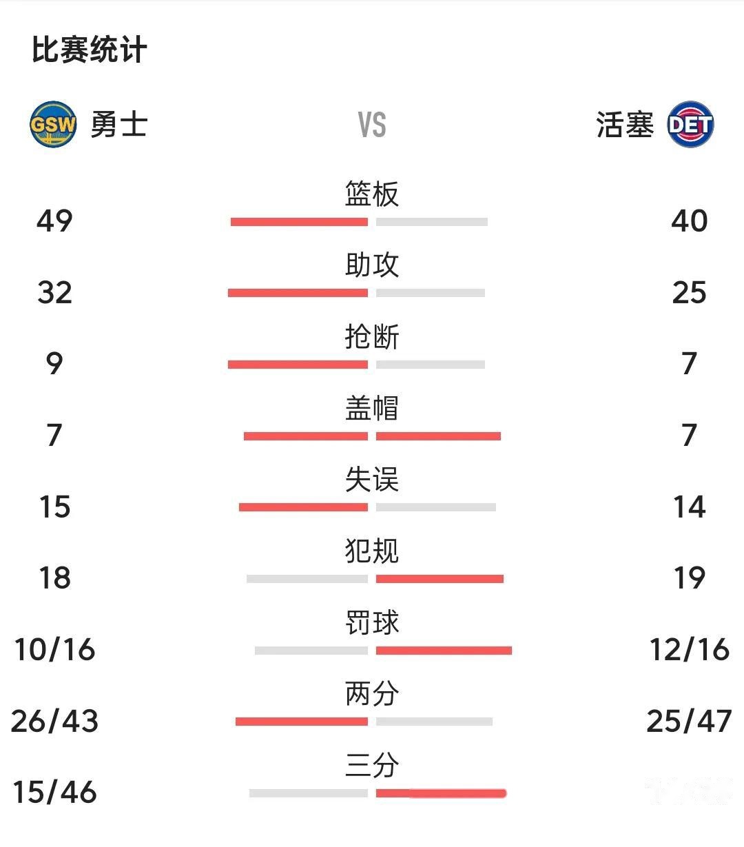 包含老鹰客场取胜森林狼，三名球员砍下+得分的词条