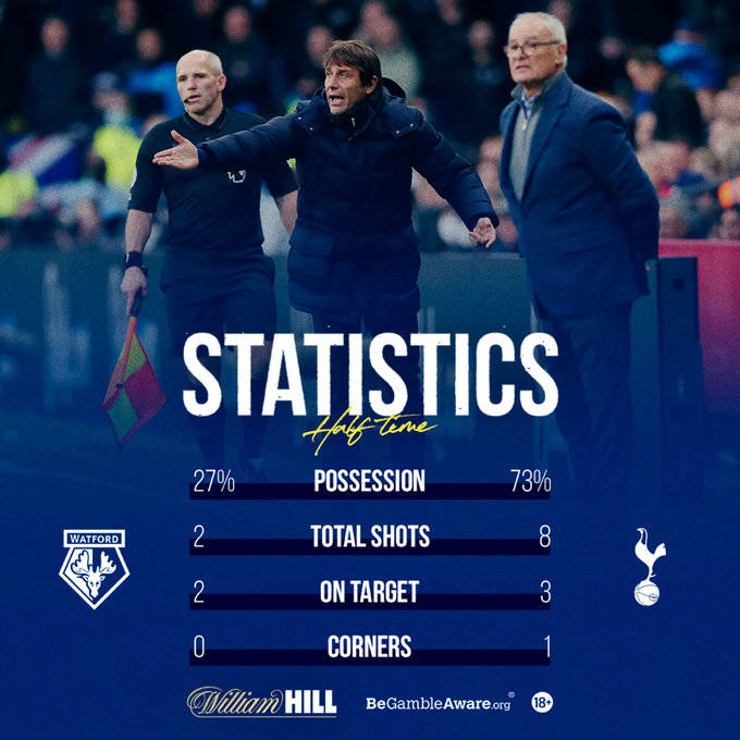 热刺客场轻取沃特福德,继续领跑积分榜 热刺客场轻取沃特福德,继续领跑积分榜