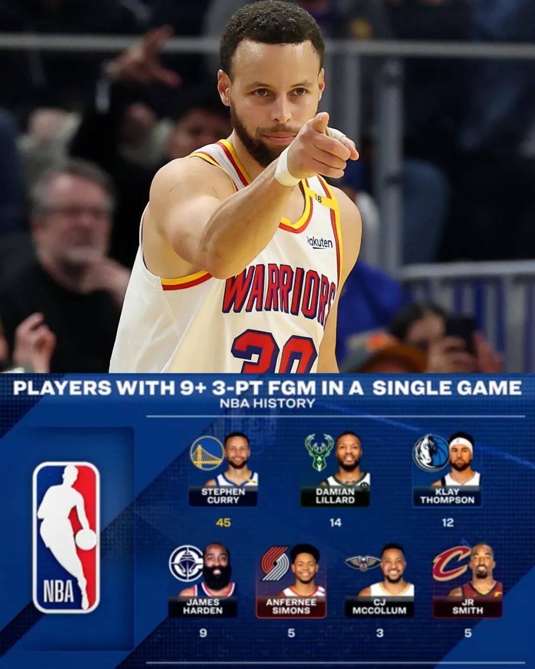 关于勇士逆转猛龙,库里砍下43分领军晋级总决赛的信息 关于勇士逆转猛龙,库里砍下43分领军晋级总决赛的信息